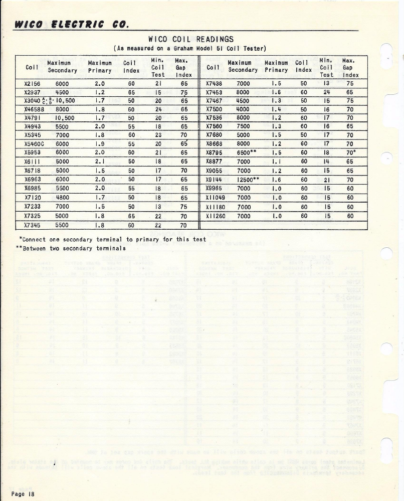 fw-1955-service-parts-list-1955-skinny-p18.png