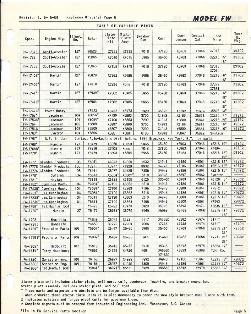 fw-1955-service-parts-list-1955-skinny-p5.png