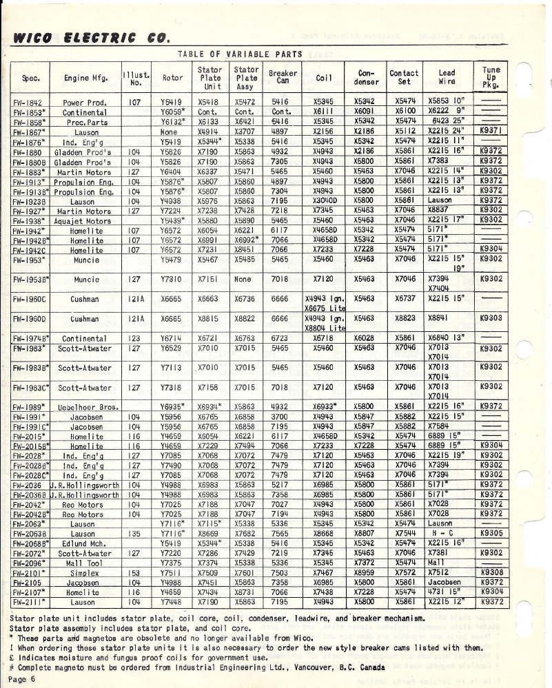 fw-1955-service-parts-list-1955-skinny-p6.png