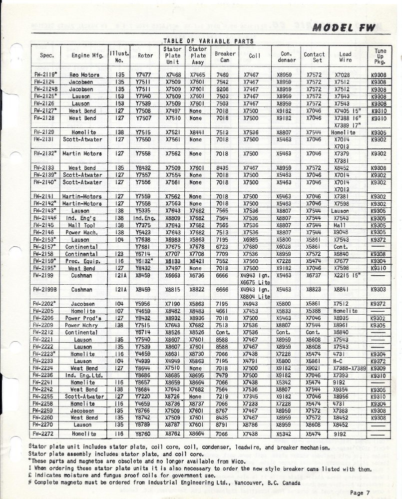 fw-1955-service-parts-list-1955-skinny-p7.png