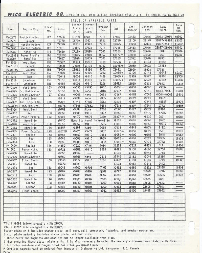 fw-1955-service-parts-list-1955-skinny-p8.png