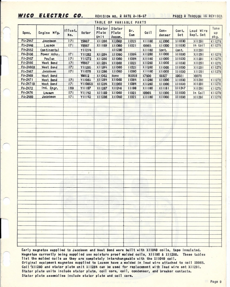 fw-1955-service-parts-list-1955-skinny-p9.png