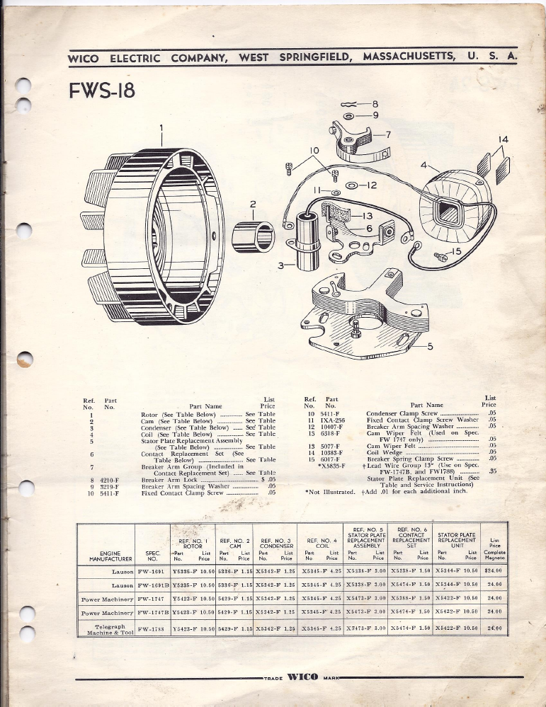 fw-industrial-mags-parts-svc-1947-skinny-p3.png