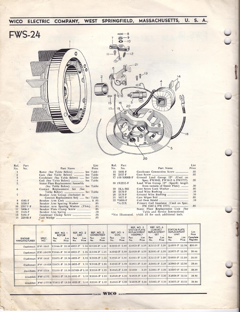 fw-industrial-mags-parts-svc-1947-skinny-p4.png