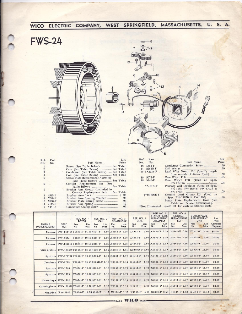 fw-industrial-mags-parts-svc-1947-skinny-p5.png